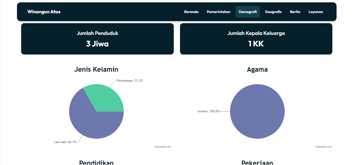 Project Web Desa
